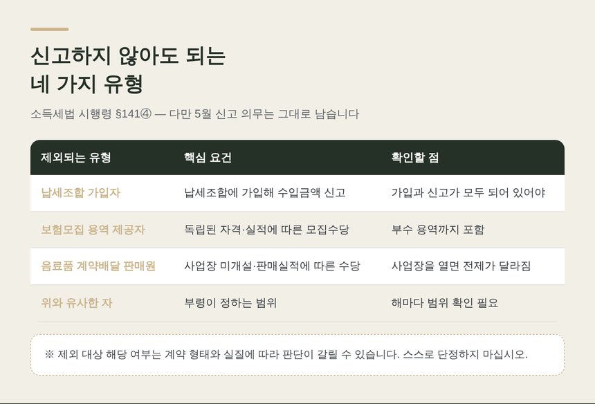 사업장현황신고 제외 대상 네 가지 유형 — 소득세법 시행령 §141④