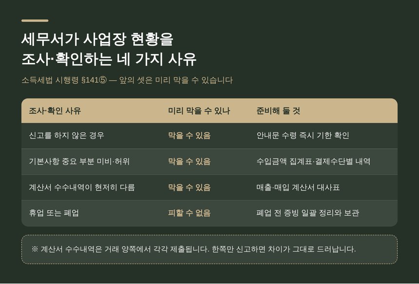 세무서가 사업장 현황을 조사·확인하는 네 가지 사유 — 소득세법 시행령 §141⑤