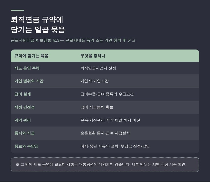 퇴직연금 규약에 담기는 일곱 묶음 — 근로자퇴직급여 보장법 §13