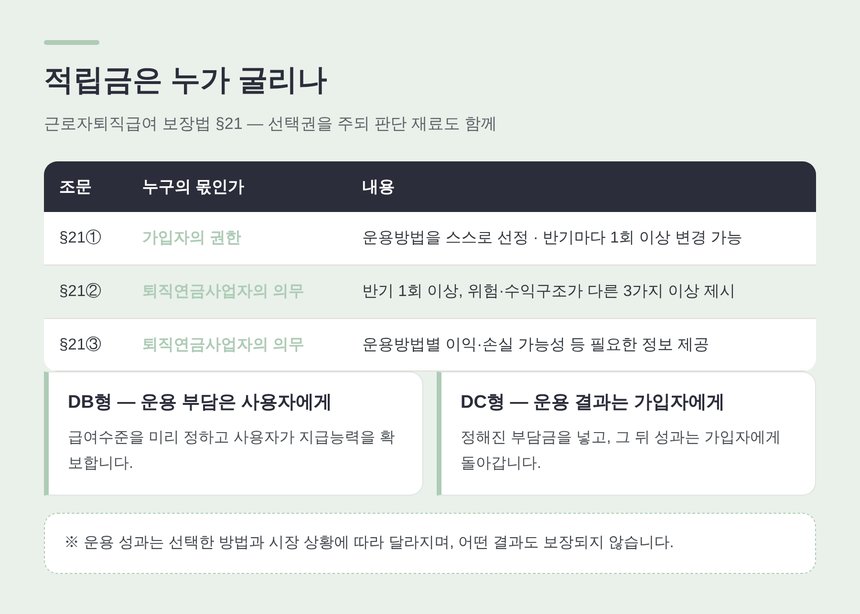 적립금 운용방법 선정과 사업자의 제시·정보제공 의무 — 근퇴법 §21