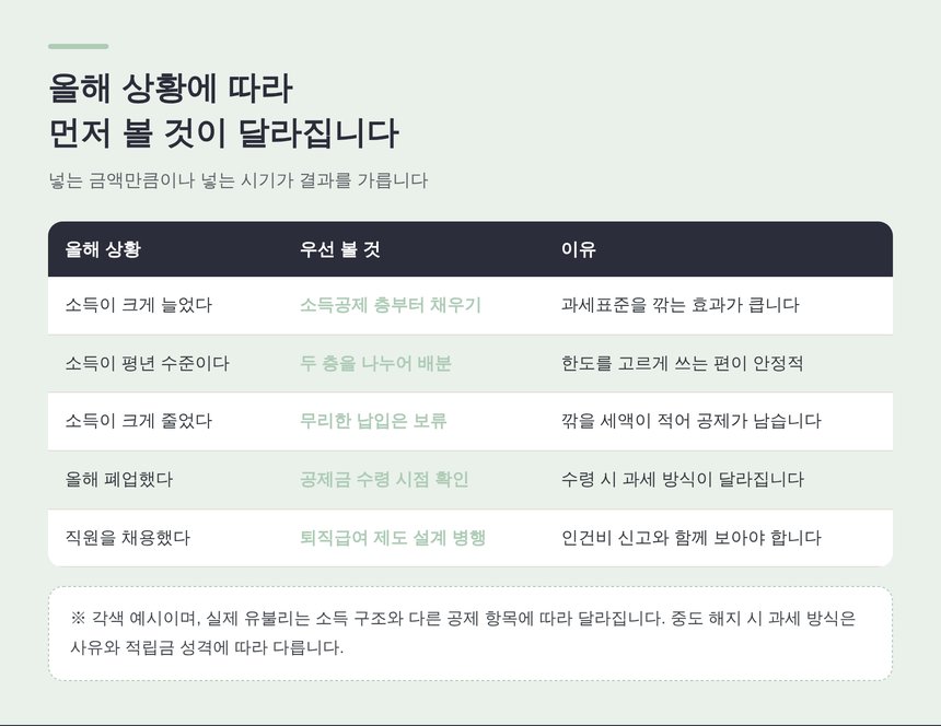 올해 소득 상황별 절세상품 납입 우선순위 정리