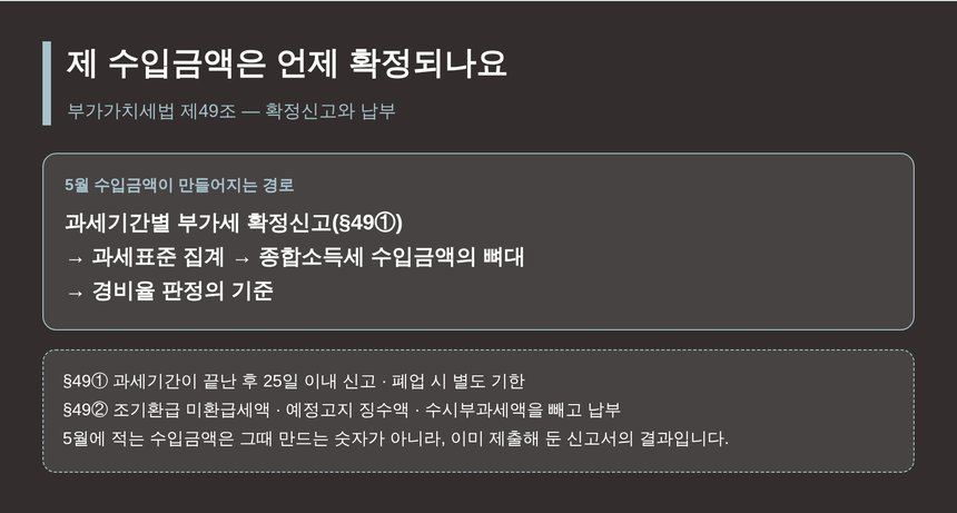 부가가치세법 제49조 확정신고가 종합소득세 수입금액을 만드는 경로