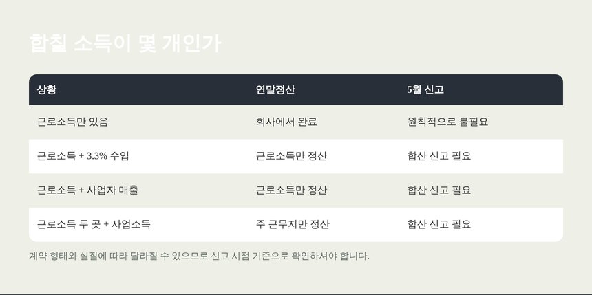합칠 소득이 몇 개인지 판단하는 기준표