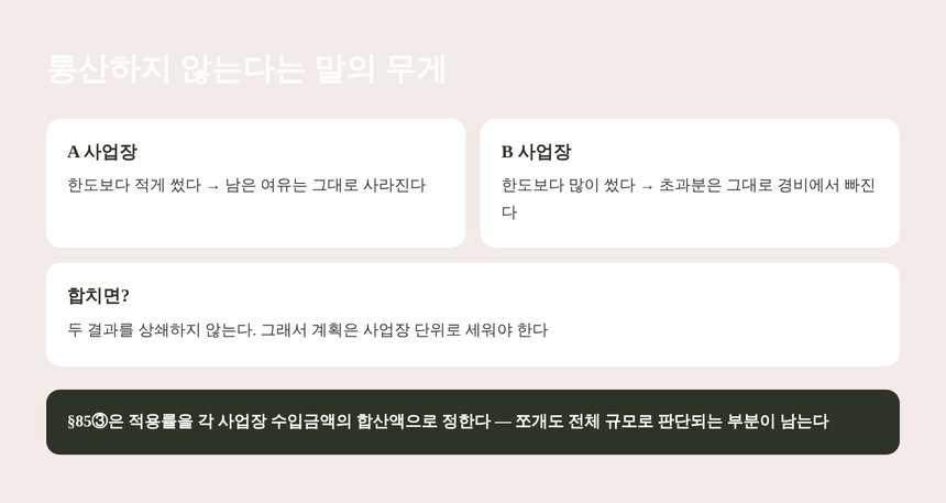 한도 미달액과 초과액을 통산하지 않는다는 규칙