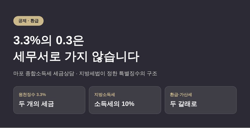 마포 종합소득세 세금상담, 3.3%의 0.3은 세무서로 가지 않습니다 (마포 종소세 세금상담)