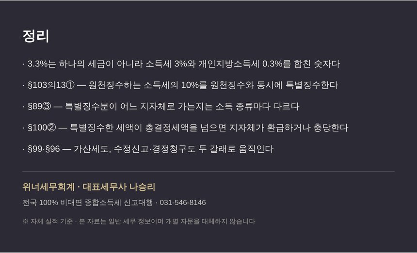 마포 종소세 세금상담 요약 — 3.3퍼센트 두 갈래 정산의 핵심 정리