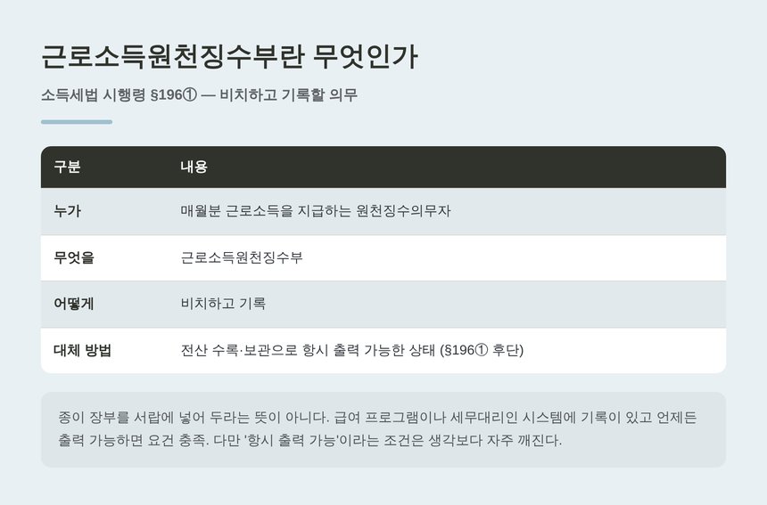 소득세법 시행령 제196조 제1항이 정한 근로소득원천징수부 비치·기록 의무