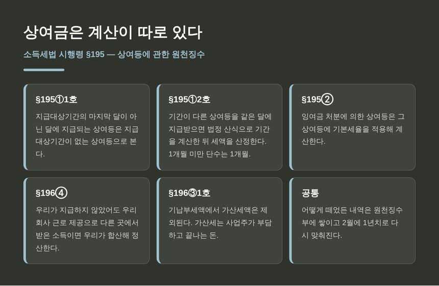 상여금 원천징수 계산 기준을 정한 소득세법 시행령 제195조 정리