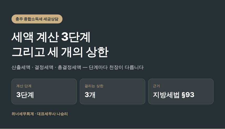 충주 종합소득세 세금상담 전에 짚는 세액 계산 3단계와 세 개의 상한 (충주 종소세 세금상담 가이드)