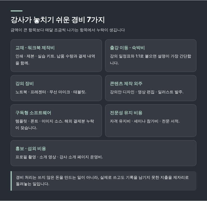 기업강사가 놓치기 쉬운 대표 경비 일곱 가지