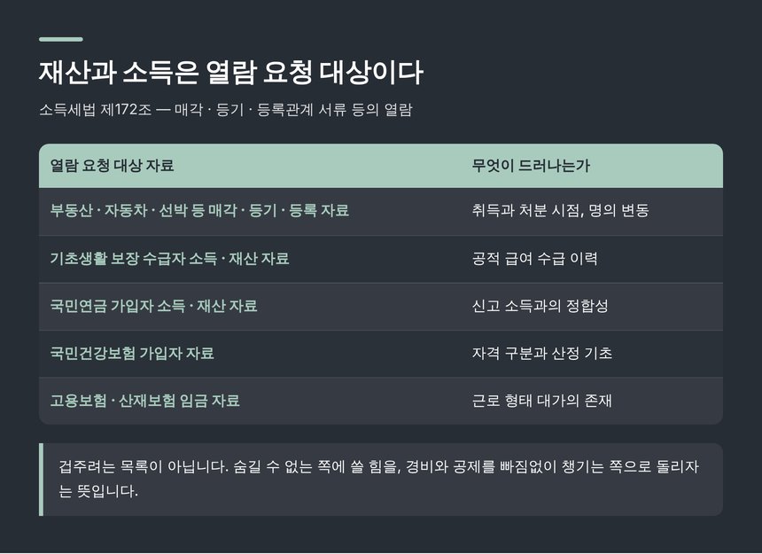 재산과 소득 자료의 열람 요청 범위 - 소득세법 제172조