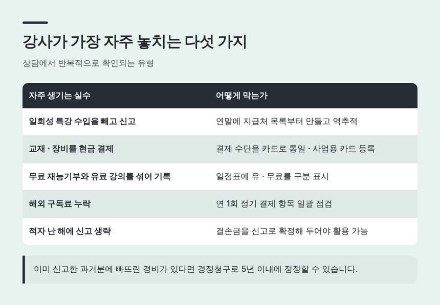 강사가 자주 놓치는 다섯 가지 실수와 대처 방법