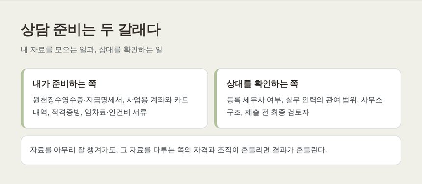 상담 준비의 두 갈래 — 내 자료와 상대 확인