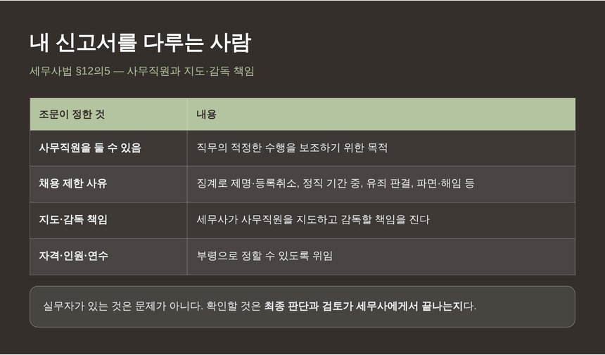 세무사법 사무직원 규정과 지도·감독 책임