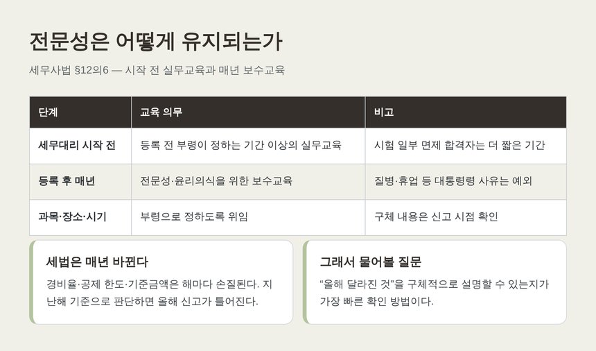 세무사 실무교육과 매년 보수교육 구조