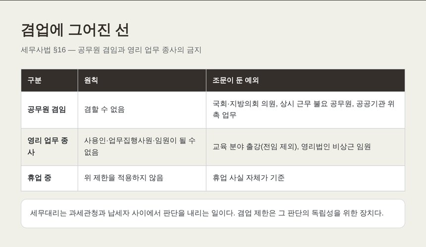공무원 겸임과 영리 업무 종사의 금지