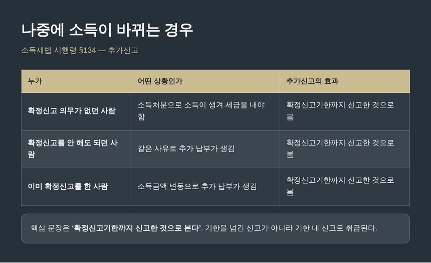 소득금액 변동에 따른 추가신고의 효과