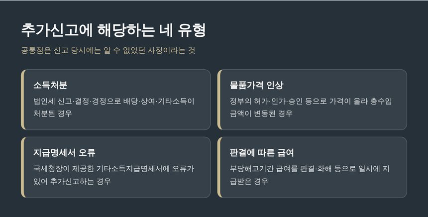 추가신고에 해당하는 네 가지 유형