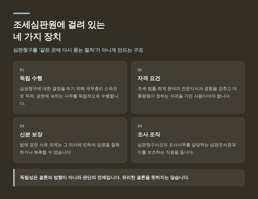 조세심판원의 독립 수행·자격·신분 보장·조사 조직