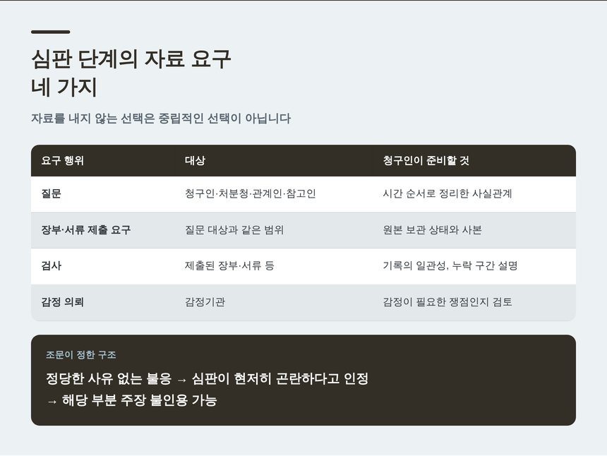 심판 단계의 질문검사권과 자료 요구 네 가지