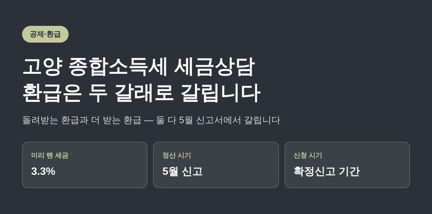고양 종합소득세 세금상담 — 환급은 두 갈래로 갈립니다 (고양 종소세 세금상담)