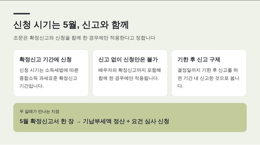 신청 시기는 5월, 확정신고와 함께 해야 적용됩니다