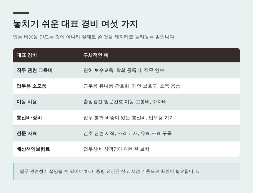 간호 직종에서 놓치기 쉬운 대표 경비 여섯 가지