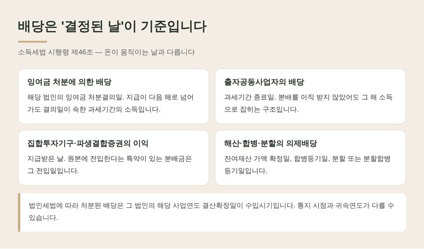 배당소득은 결정된 날이 기준 — 잉여금 처분결의일과 과세기간 종료일