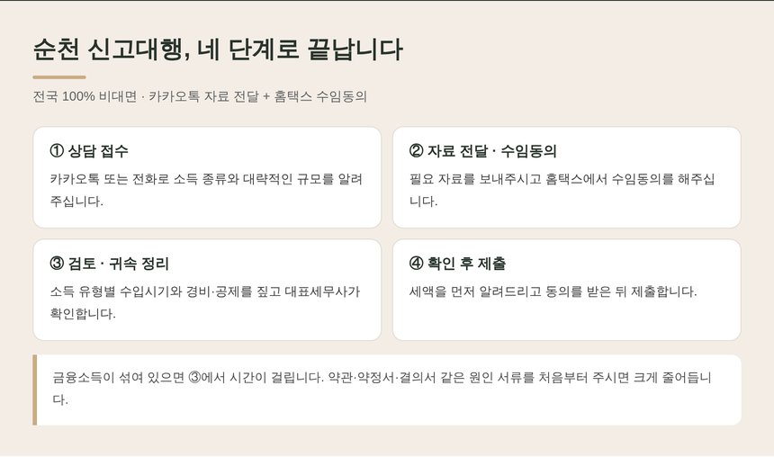 순천 종소세 신고대행 진행 네 단계 — 전국 비대면