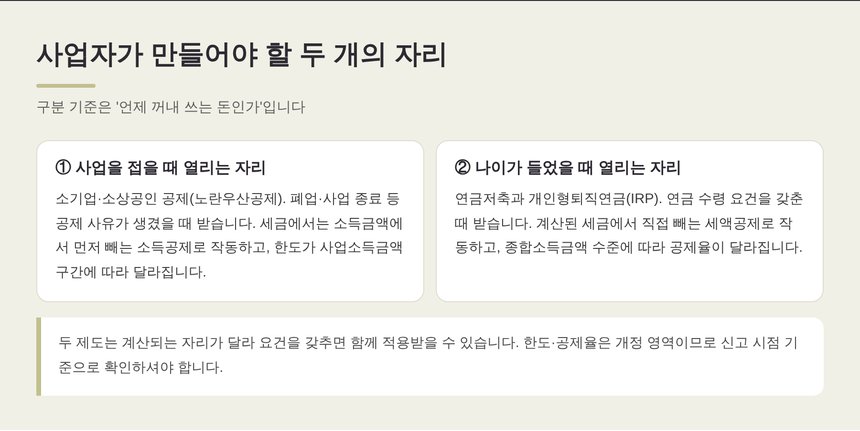 사업자가 만들어야 할 두 개의 자리 — 노란우산공제와 연금계좌