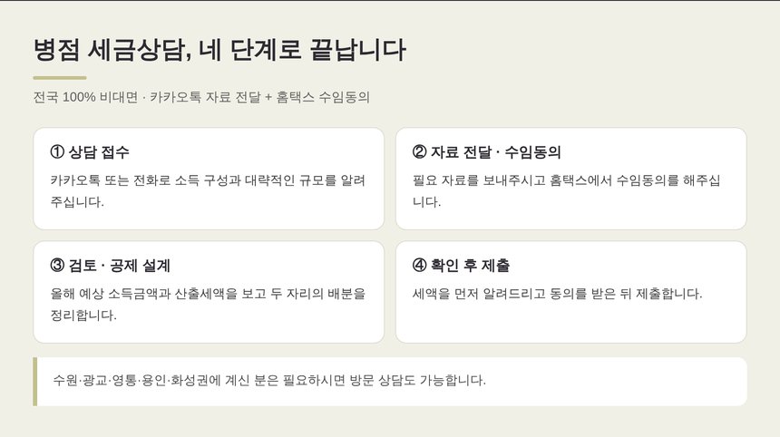 병점 종소세 세금상담 진행 네 단계 — 전국 비대면