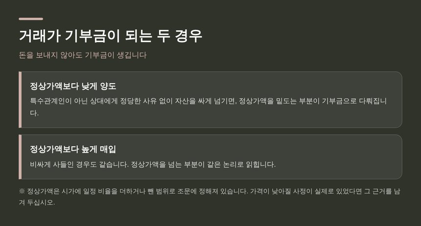 정상가액보다 낮게 양도하거나 높게 매입하면 기부금이 되는 두 경우
