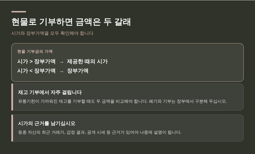 현물 기부금의 가액은 시가와 장부가액 중 어느 쪽인가