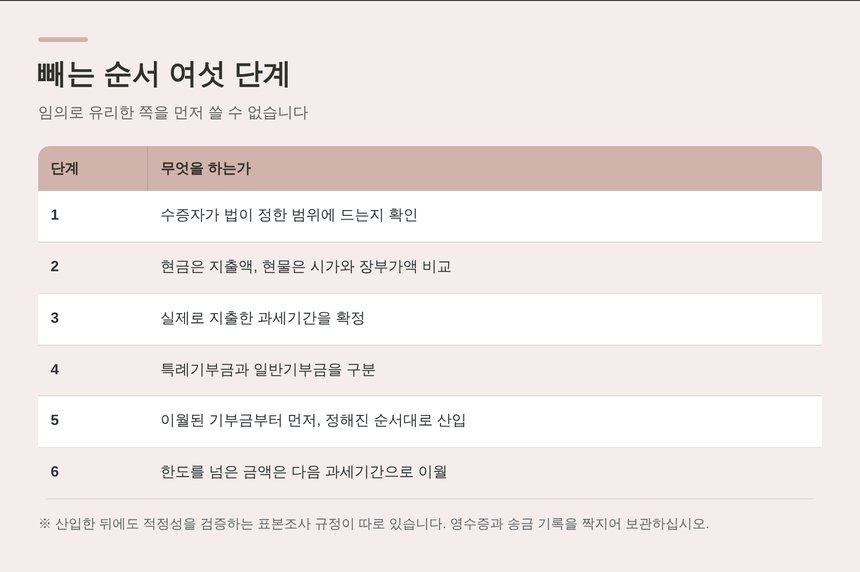 위례 종소세 세금상담 — 기부금을 빼는 순서 여섯 단계
