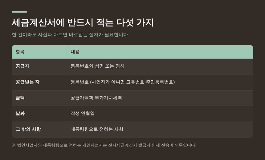 세금계산서에 반드시 적어야 하는 다섯 가지 기재사항