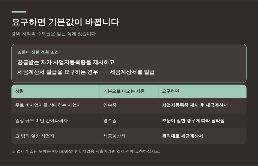 사업자등록증을 제시하고 요구하면 세금계산서로 바뀌는 구조
