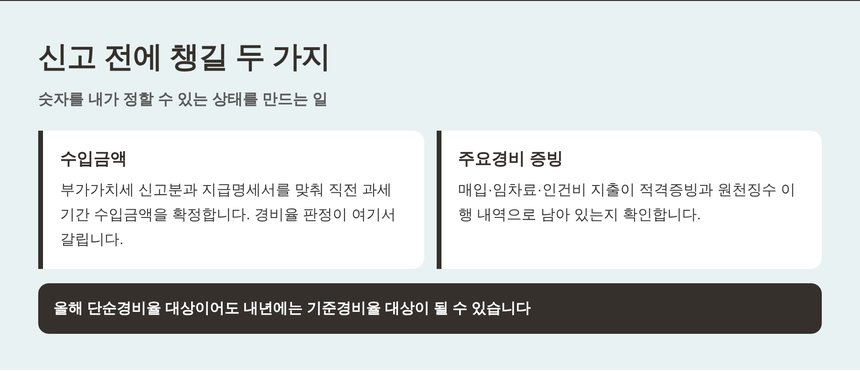 신고 전에 챙길 두 가지 — 수입금액과 주요경비 증빙