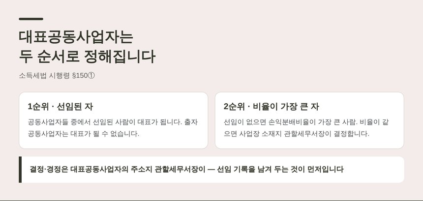 대표공동사업자가 정해지는 두 순서 — 선임된 자, 손익분배비율이 가장 큰 자
