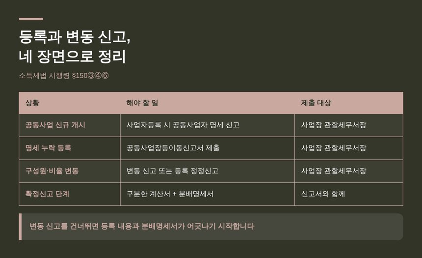 공동사업장 등록과 변동 신고 네 장면 — 분당 종소세 세금상담 기준 정리