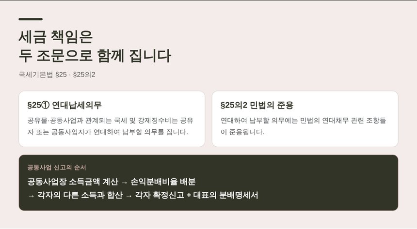 공동사업의 세금 책임 — 국세기본법 연대납세의무와 민법의 준용