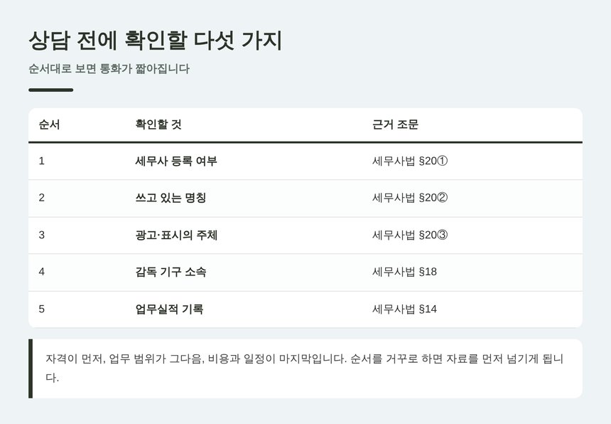상담 전 확인 다섯 가지와 근거 조문 정리표