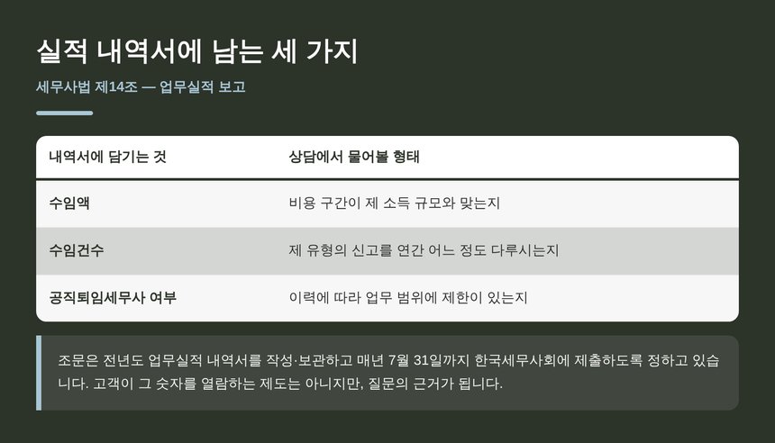 세무사법 제14조 업무실적 보고에 담기는 세 가지
