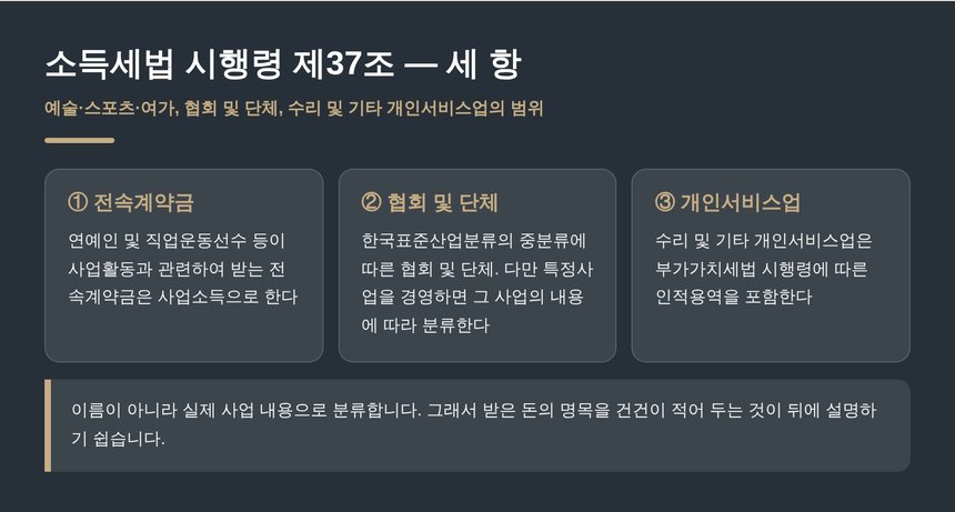 소득세법 시행령 제37조 세 항 정리 — 전속계약금·협회 및 단체·개인서비스업