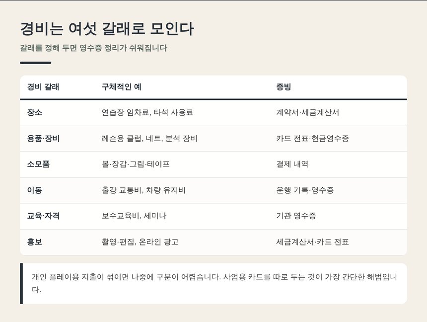 레슨프로 경비 여섯 갈래와 증빙 정리표