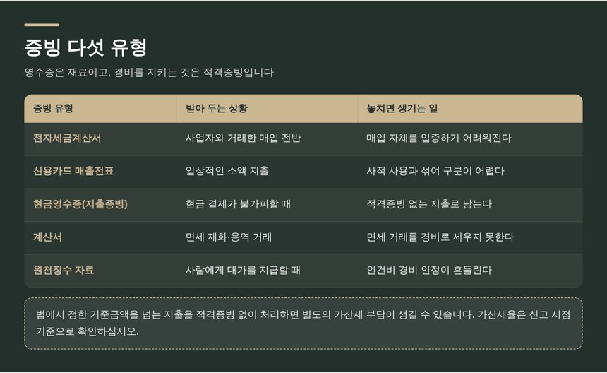 성수 종소세 세금상담에서 확인하는 적격증빙 다섯 유형