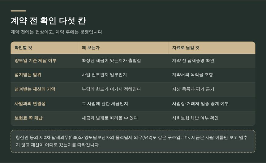 사업 양수도 계약 전 확인할 다섯 칸 체크표