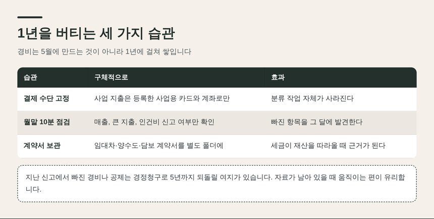 경비 정리를 1년 내내 굴러가게 하는 세 가지 습관