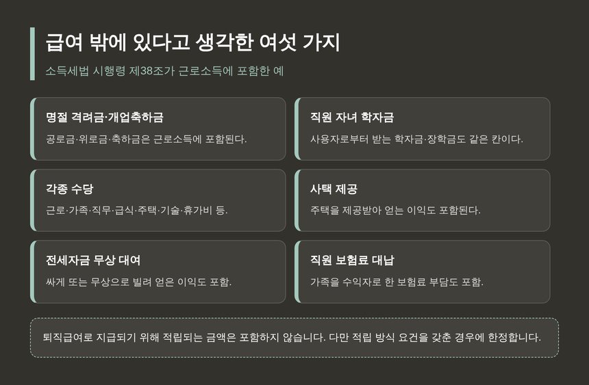 급여 밖에 있다고 생각한 여섯 가지 근로소득 항목