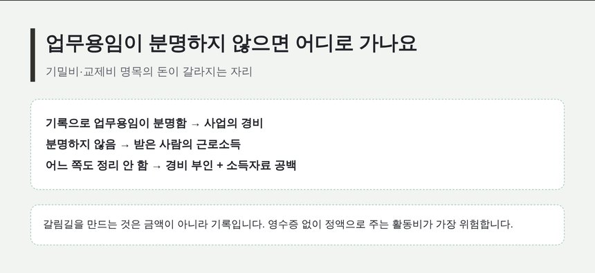 업무용임이 분명하지 않은 활동비가 갈라지는 자리