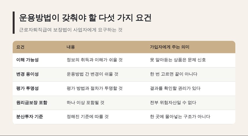 퇴직연금 운용방법이 갖춰야 할 다섯 가지 요건